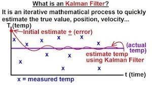 Kalman Filter Martin Thoma