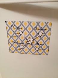 Magnetic Chores Chart For Roommates In A College Apartment