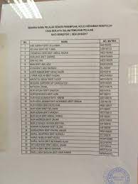 1273 nama bayi perempuan yang artinya cantik. Kolej Kediaman Tun Ahmad Zaidi On Twitter Notis Senarai Nama Pelajar Kktaz Yg Berjaya Dalam Pemilihan Pelajar Sesi 2016 2017