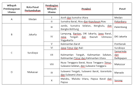 We did not find results for: Memahami Pembangunan Dan Pengembangan Wilayah Geografi Kelas 12