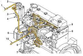 Fuel System Cummins Qsb3 3 Electronic Engine Blog Teknisi
