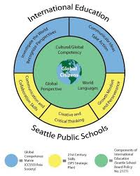 Why Teacher Leaders Are Critical To Advancing Global Education Opinion Global Education International Education Teacher Leadership