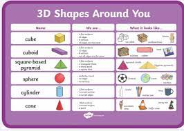 Finally here's a simple 3d shape rhyme to help children connect the name of the shape to real life objects. Amy Parsons On Twitter Good Morning Reception Maths Challenge 1 Is To Revise 3d Shapes Can You Find As Many 3d Shapes Around Your House As You Can In A