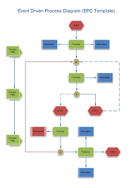 event driven process chain examples process flow chart