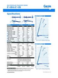 Genie S 125 Specifications Cranemarket