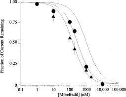 Image result for Mibefradil