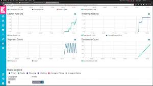 Come ogni anno, anche per questo 2020 la rivista specializzata forbes ha stilato la sua classifica sulle persone più ricche al mondo in base ai patrimoni dopo aver dato vita al suo impero nel lontano 1975, capace di fatturare 90 miliardi di dollari nel 2017, dal 2008 bill gates non è più amministratore. Https Www Elastic Co Webinars The Why And What About Python 2020 06 03 The Why And What About Python In Elasticsearch Join Us For A Deep Dive Into Python And Elasticsearch During This Webinar Honza Kral Lead Developer For Our Python Language