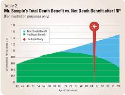 We did not find results for: Insured Retirement Program Advisor S Edge