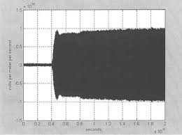 Iso energie isolation 1 euro les professionnels de la rénovation énergétique. Effects Of Non Ionizing Electromagnetic Fields On Flora And Fauna Part 1 Rising Ambient Emf Levels In The Environment