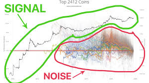 In the last two quarters of 2020, the correlation of altcoins with bitcoin dropped, however, the price rally continued for most. Bitcoin Is Green Technology On Twitter If You Re New To Bitcoin And Altcoin Curious Let Me Make This Really Simple For You