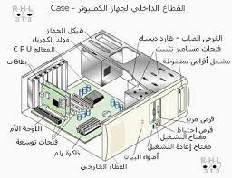 هي أكبر عنصر الكتروني تحتويه الوحدة المركزية، عملها هو الربط بين وظائف ومهام العناصر الإلكترونية في مساحة واحدة، حيث جميع. Ø§Ù„Ø£Ø¬ÙŠØ§Ù„ Ø§Ù„Ù‚Ø§Ø¯Ù…Ø© Ø§Ø³ØªÙ…ÙŠØ­Ùƒ Ø¹Ø°Ø±Ø§ ØªØ¨Ø®Ø± Ø§Ø¬Ø²Ø§Ø¡ Ø§Ù„ÙƒÙ…Ø¨ÙŠÙˆØªØ± Ø§Ù„Ø¯Ø§Ø®Ù„ÙŠØ© ÙˆÙˆØ¸Ø§Ø¦ÙÙ‡Ø§ Unlimited Italy Com