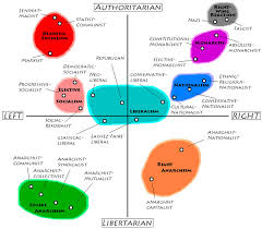 Political Ideology Chart Altexploit