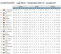 40,660 likes · 2,322 talking about this. Clasificacion Liga Bbva