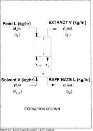 figure 2 5 from an expert system for solvent based