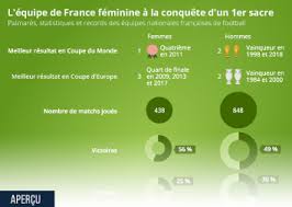 Le japon est ainsi désigné par l', de préférence à l'italie et à l'afrique du sud. Graphique Ou Trouve T On Le Plus De Joueuses Licenciees Statista