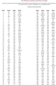 500 كلمة انجليزية