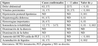 Infecciones causadas por virus, bacterias, hongos, u otras infecciones. Http Fi Admin Bvsalud Org Document View 2wrse