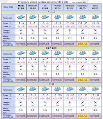 Materialele de pe acest site pot fi preluate in limita a 150 de semne si o fotografie, cu indicarea obligatorie a sursei in titlu. Meteo De PaÈ™te Ca Vara Cum Va Fi Vremea DuminicÄƒ Pe 2 Mai