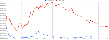 Is The Proper Spelling Judgment Or Judgement English Language Usage Stack Exchange