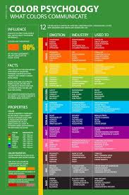 Buy This Color Psychology Poster At Https Graf1x Com Color Psychology Color Meanings Emotions Posters