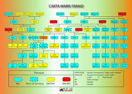 Official pcb calculator from lhdn / hasil: Cara Bahagi Harta Faraid Kalkulator Pengiraan Faraid Malaysia Mudah Guna Read Reviews From World S Largest Community For Readers Krisnangongo