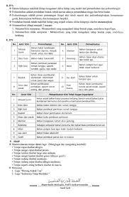 Maybe you would like to learn more about one of these? Rangkuman Kelas 4 Tema 6 Cita Citaku Subtema 1 Aku Dan Cita Citaku