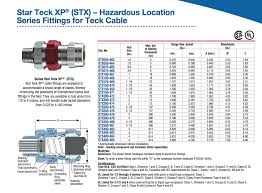 High Quality Star Teck Connector Sizing Chart 2019