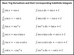 Indefinite Integrals Trigonometric Functions Andymath Com