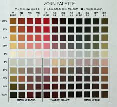 Zorn Limited Palette 3 Steps To Learn Its Magic