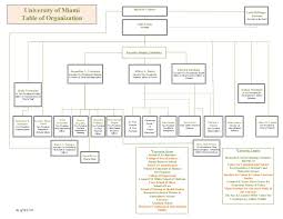 University Of Miami Organizational Chart By University Of