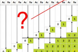 What Does Aql 2 5 Mean Acceptable Quality Limits Aqf