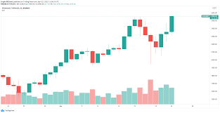 Etherscan is a block explorer and analytics platform for ethereum, a decentralized smart contracts platform. Breaking Ethereum Price Hits New All Time High Above 2 550