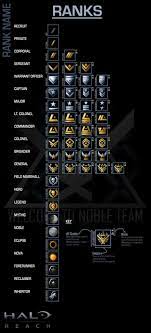 Reach has plenty of armor pieces that you can unlock. How To Unlock Halo Reach Ranks Credits Attack Of The Fanboy