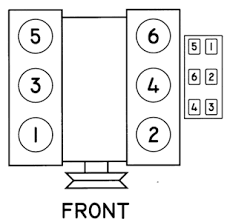 2000 f250 wiring diagram charging wiring library. 2000 Mustang Spark Plug Wiring Diagram Wiring Diagram Ground Panel Ground Panel Comune Farini Pc It