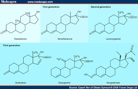 Image result for Fourth Generation Progestin