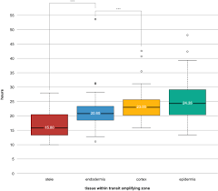 We did not find results for: Week Long Imaging Of Cell Divisions In The Arabidopsis Root Meristem Plant Methods Full Text