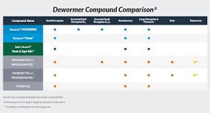 Panacur Fenbendazole Powerpac Pharmaceuticals Products