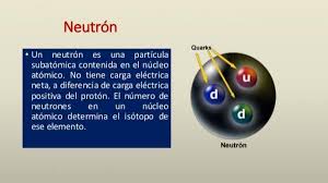 Descubrimiento del neutrón - RESUMEN fácil + ESQUEMAS!!