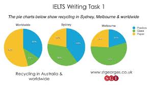 Ielts Writing Task 1 Sample Answers St George International