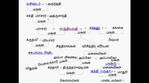 mahabharat family tree part 1