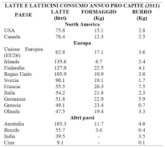 Alimenti che contengono lattosio (decrescente). Formaggio Un Grande Futuro Nel Passato Ruminantia Web Magazine Del Mondo Dei Ruminanti