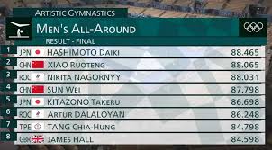 The badminton tournaments at the 2020 summer olympics in tokyo is taking place between 24 july and 2 august 2021. Uxmyq7osvh7vim