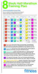 8 Week Marathon Training Plan Advanced Intermediate In Metric Info From Fitness Magazine Marathon Training Plan Half Marathon Training Plan Training Plan