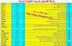 تعليم الانجليزية بسهولة للمبتدئين بدون معلم عيون العرب ملتقى العالم العربي