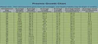 Know About Premature Baby Weight Gain And Weight Chart