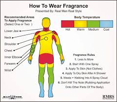 Men S Cologne How To Buy And Wear Fragrances The Art Of Manliness