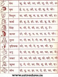 Find Rashi And Nakshatra From Date Of Birth In Gujarati