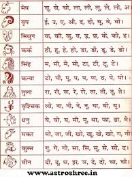 find rashi and nakshatra from date of birth in gujarati