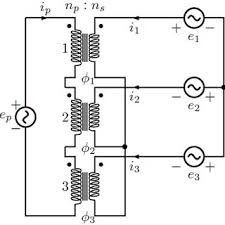 In the circuit the rotary converter is nothing more than a second motor which is acting as a generator. Practical Circuit Of Single Phase To Three Phase Converter Copyright C Download Scientific Diagram