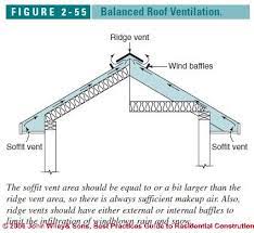 Figure2 55 Jpg 424 389 Pixels Ventilation Design Ridge Vent Roof Design